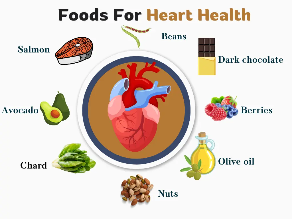 Best Foods for A Healthy Heart |  Dr. M. Kathiresan