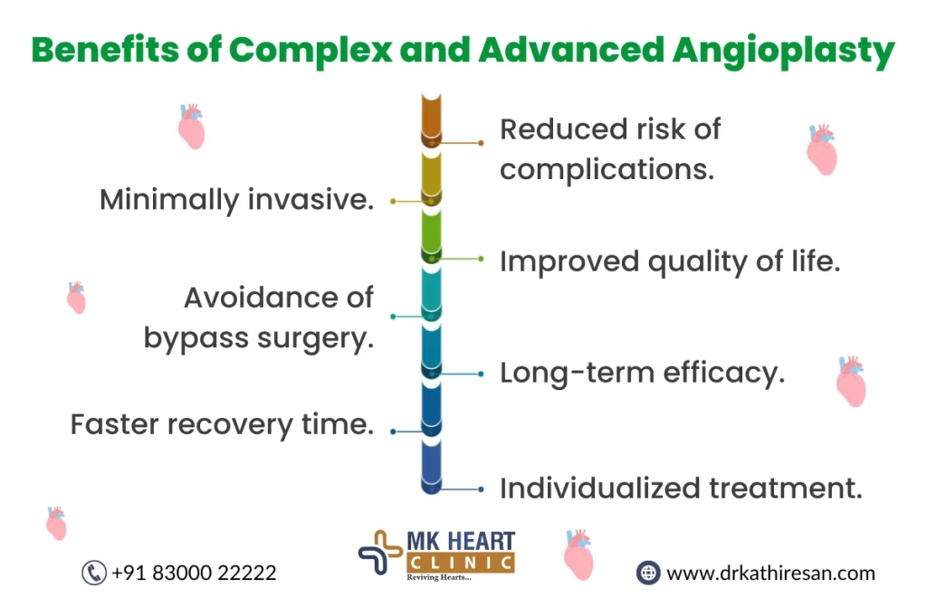 Complex And Advanced Angioplasty In Chennai | Dr. M. Kathiresan