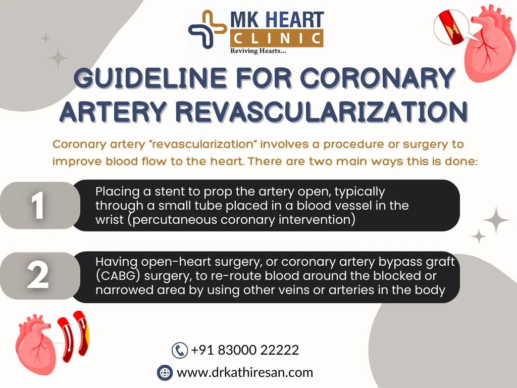 Coronary Revascularization | Dr. M. Kathiresan