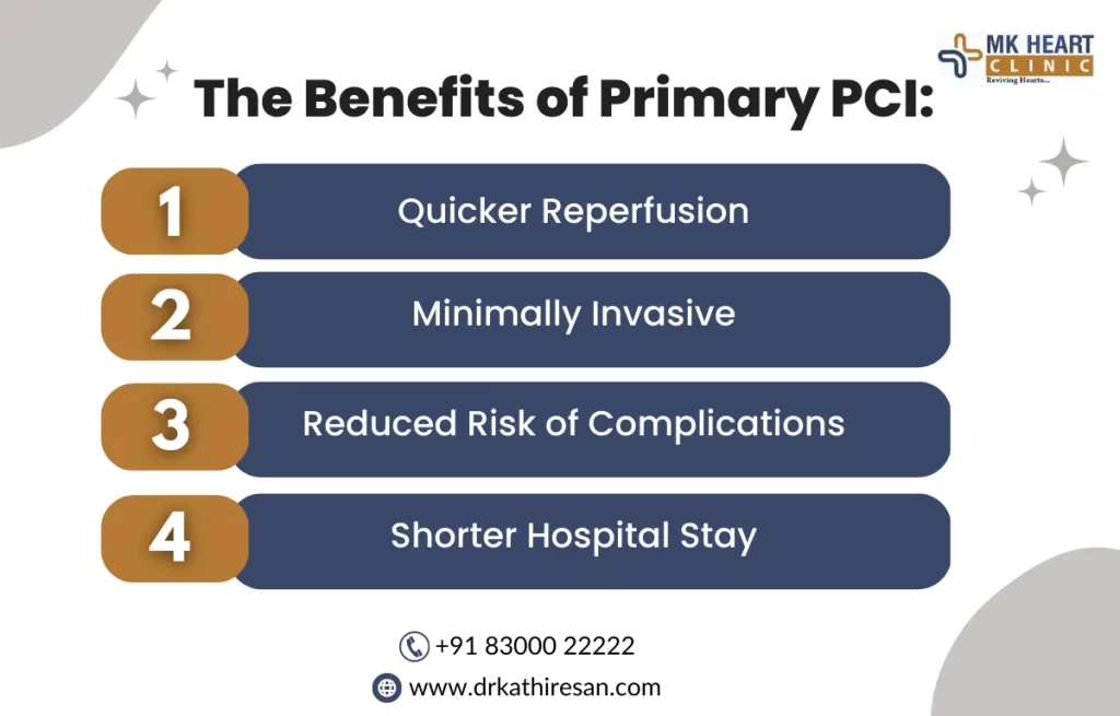 Primary Percutaneous Coronary Intervention in Chennai | Dr. M. Kathiresan