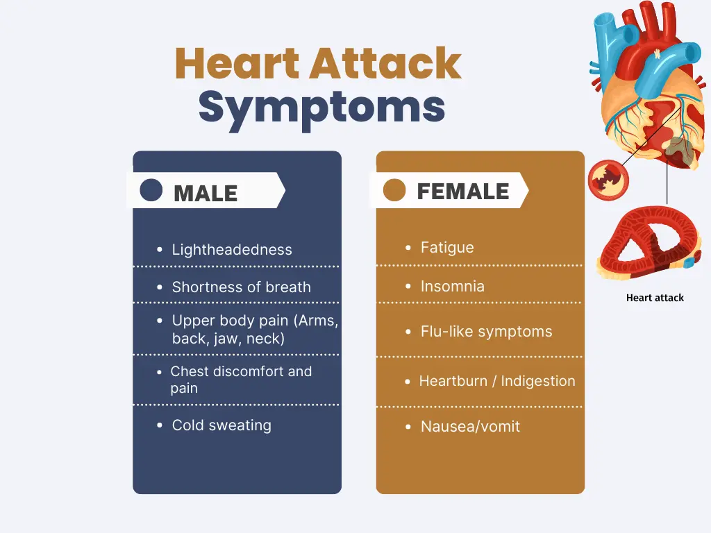 Symptoms of Heart Attack | Dr. M. Kathiresan