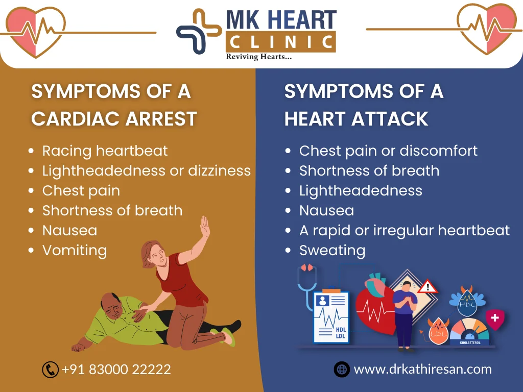 heart attack treatment | Dr. M. Kathiresan