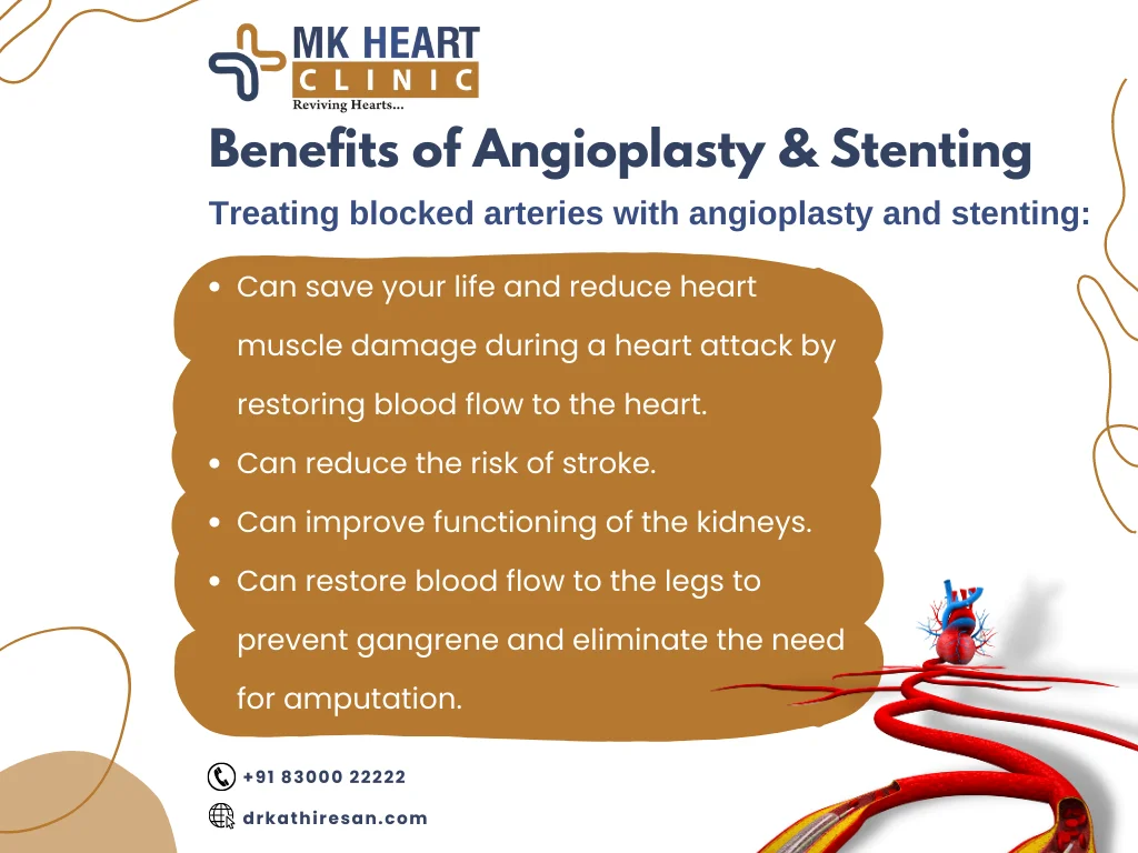 percutaneous transluminal coronary angioplasty | Dr. M. Karthiresan