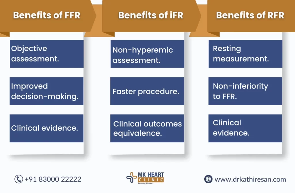 FFR cardiology procedure | Dr. M. Kathiresan