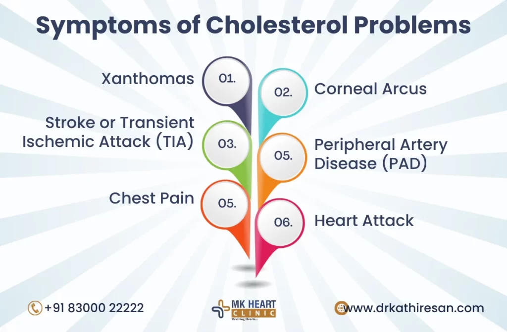 Lower cholesterol diet | Dr. M. Kathiresan