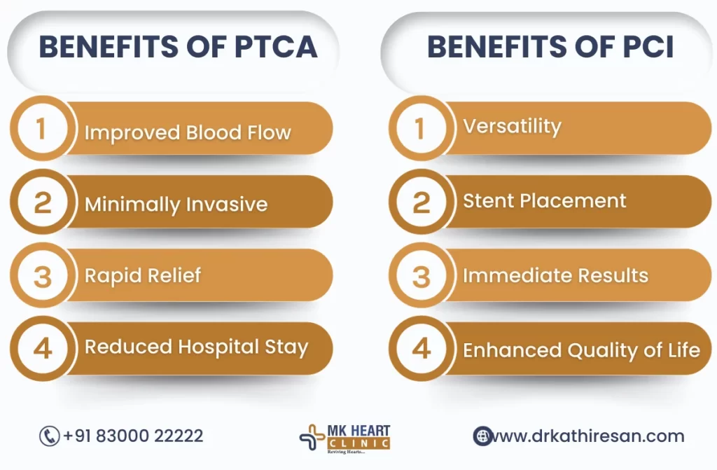 difference between ptca and pci | Dr. M. Kathiresan