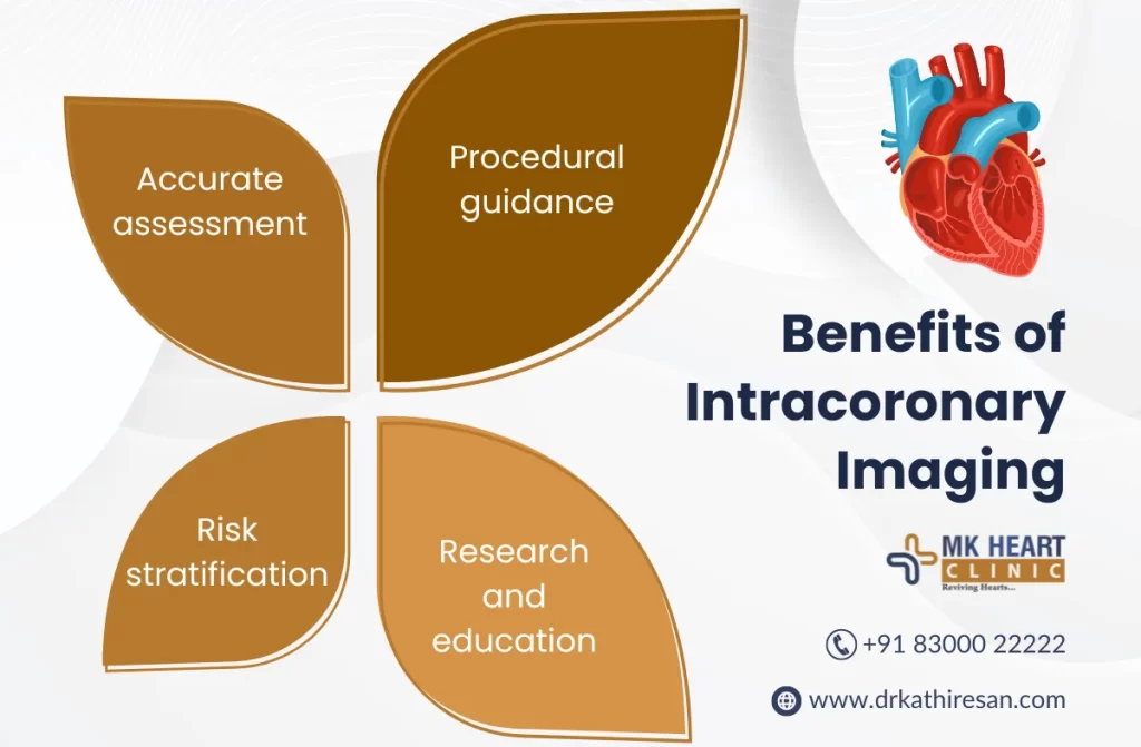 intravascular ultrasound in Chennai | Dr. M. Kathiresan