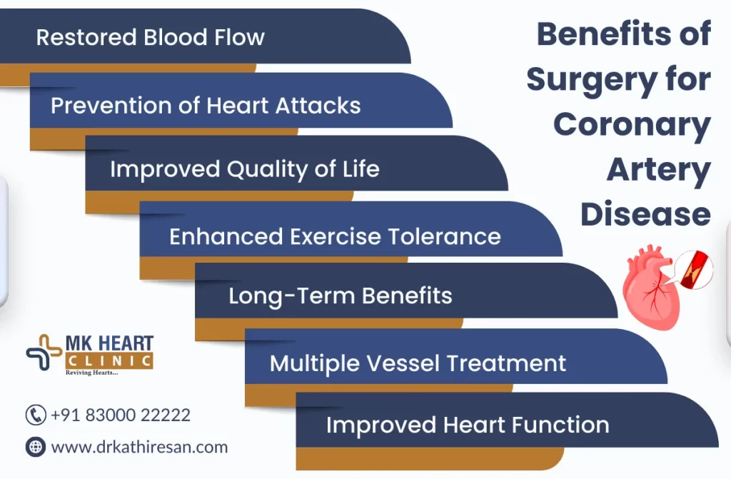 surgical treatment of coronary artery disease | Dr. M. Kathiresan