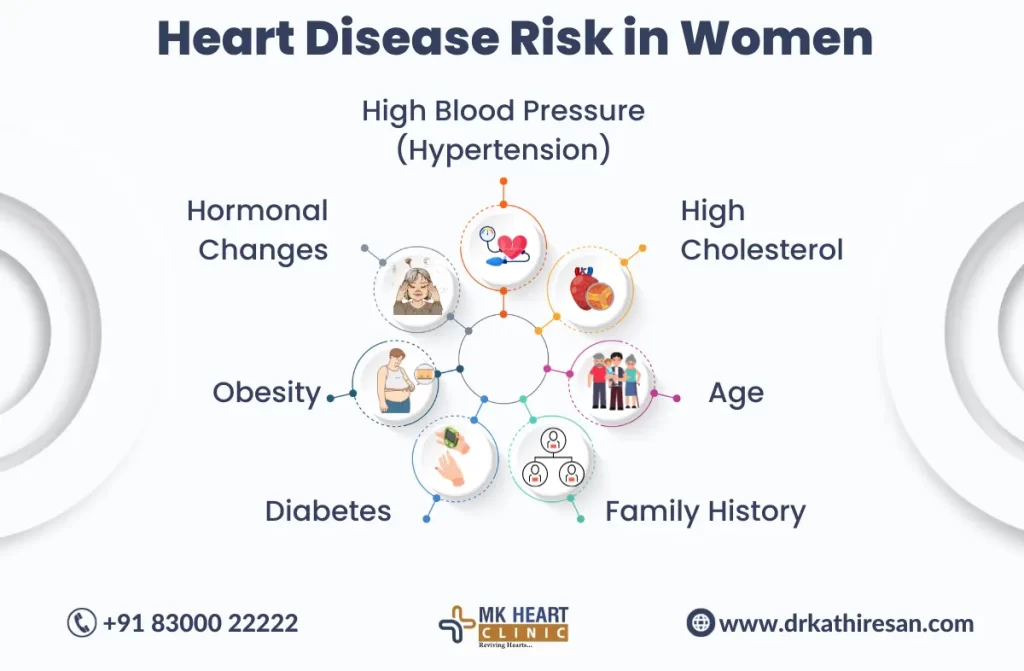Coronary Artery Disease In Women | Dr. M. Kathiresan