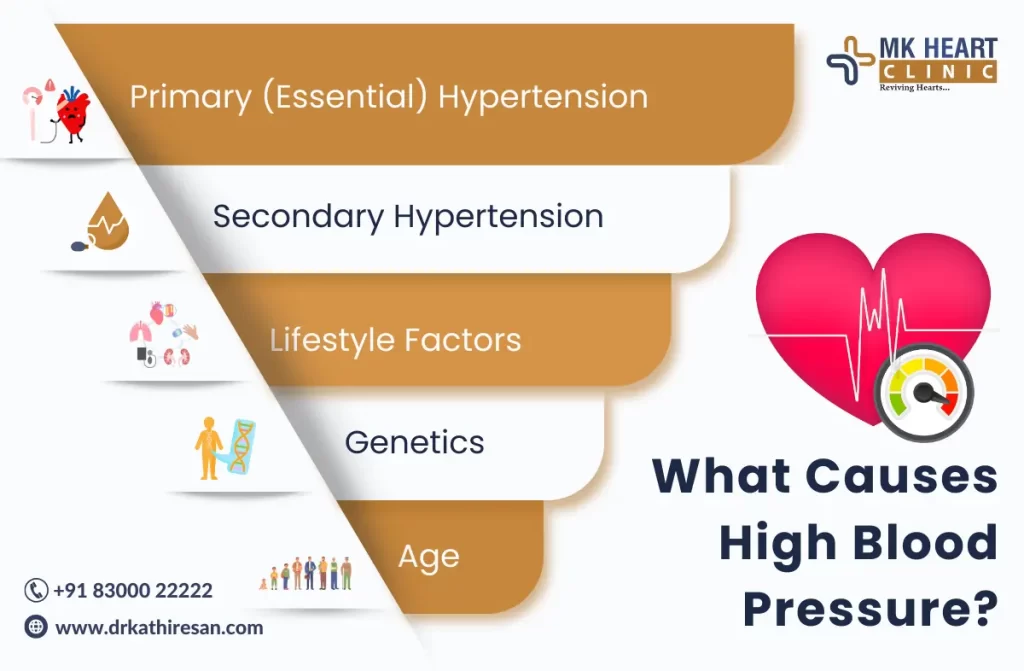 Heart Rate In Hypertension | Dr. M. Kathiresan