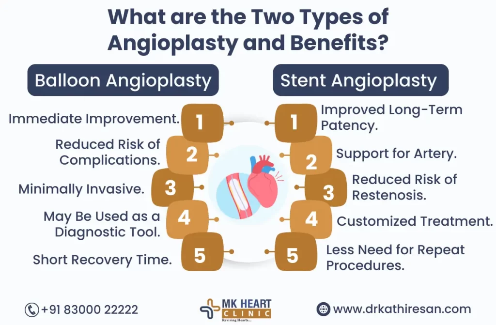 Primary Angioplasty Procedure in Chennai | Dr. M. Kathiresan