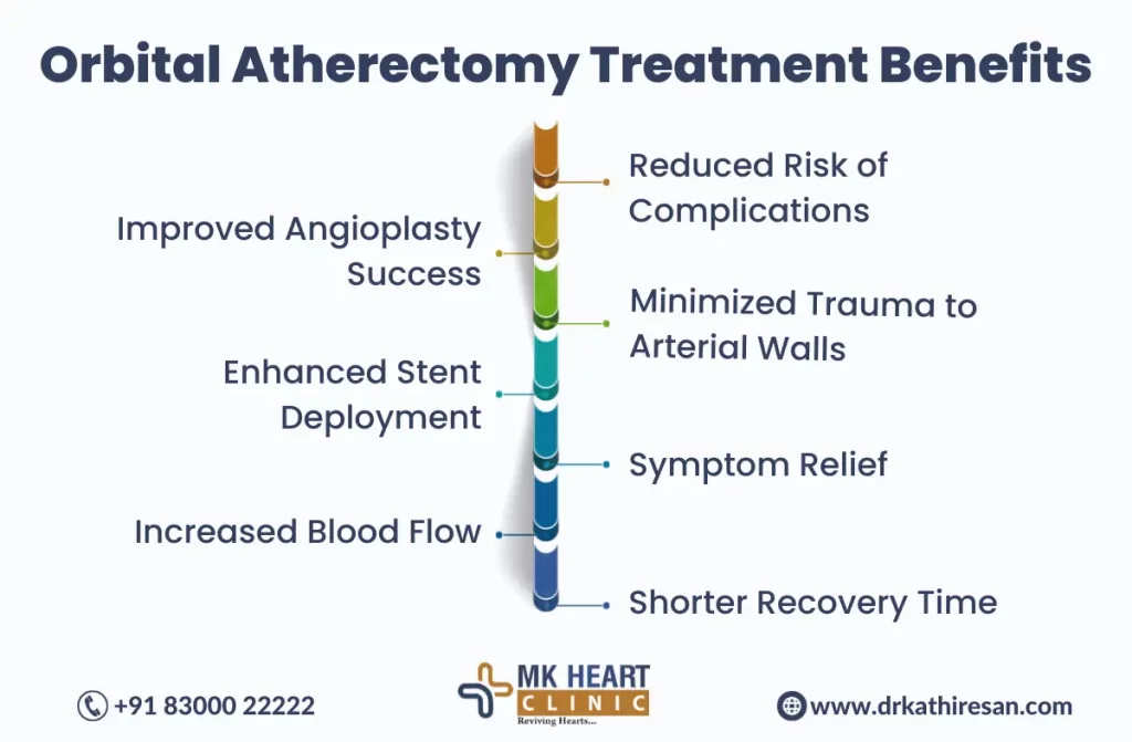 orbital atherectomy treatment in Chennai | Dr. M. Kathiresan