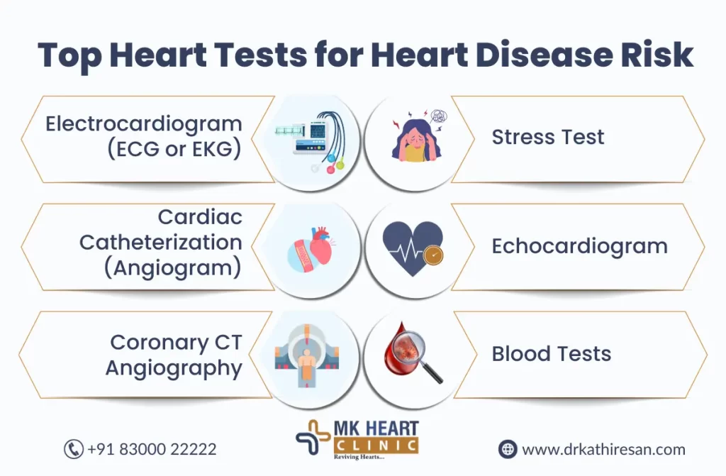 preventive measures for heart attack | Dr. M. Kathiresan
