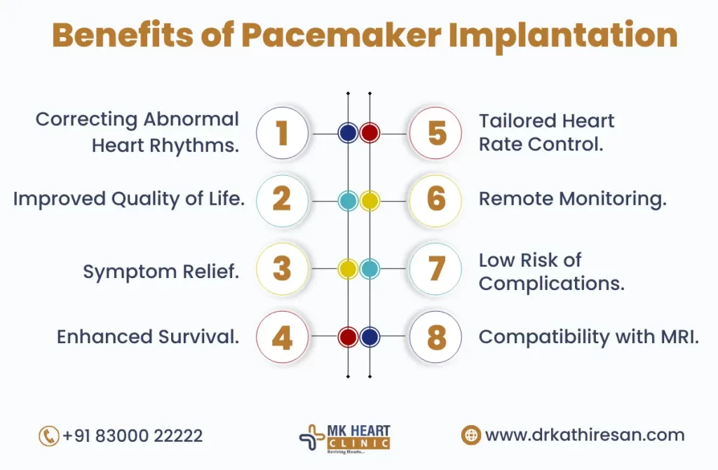 single chamber pacemaker in chennai | Dr. M. Kathiresan