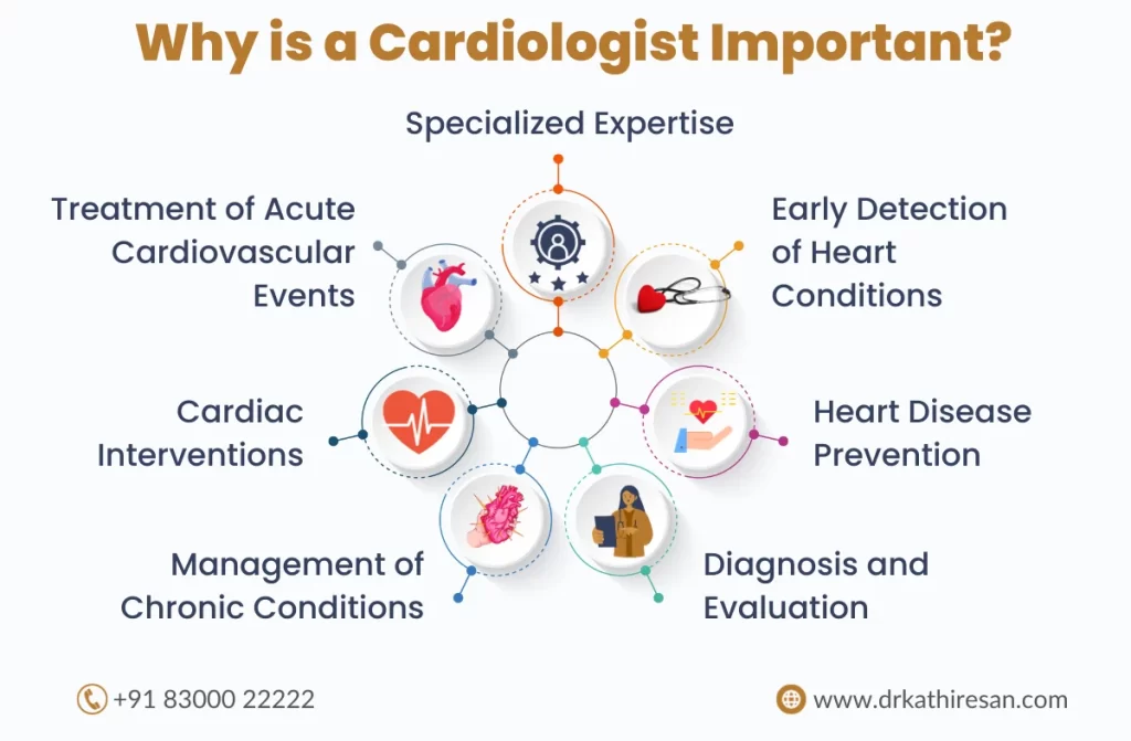Best Cardiologist In Chennai | Dr. M. Kathiresan