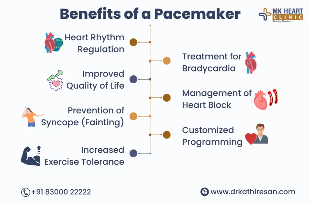 different types of pacemakers | Dr. M. Kathiresan