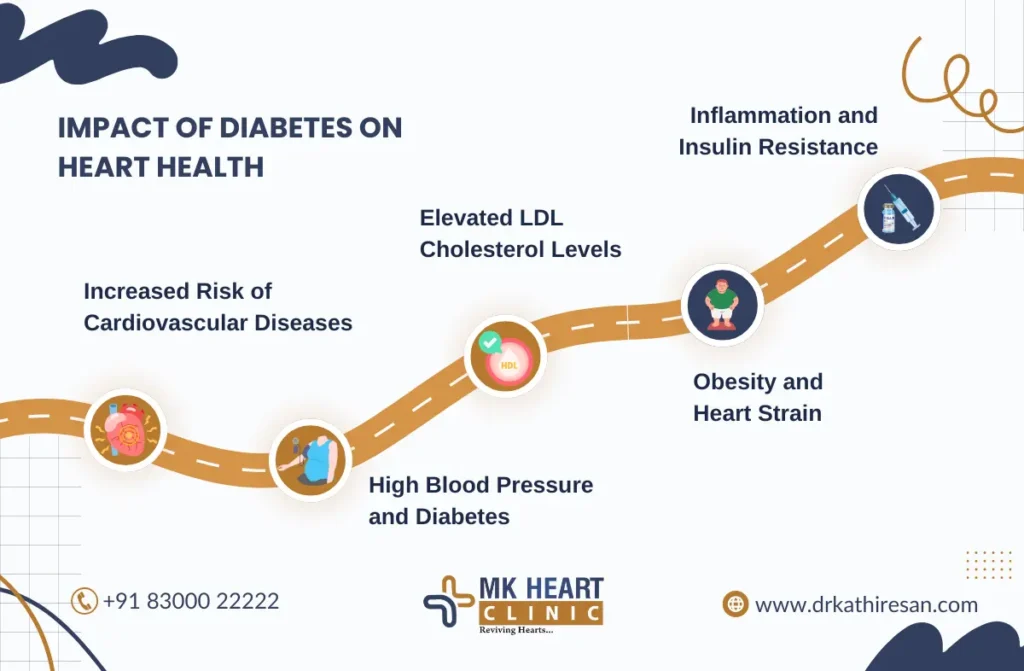 How to prevent Heart disease