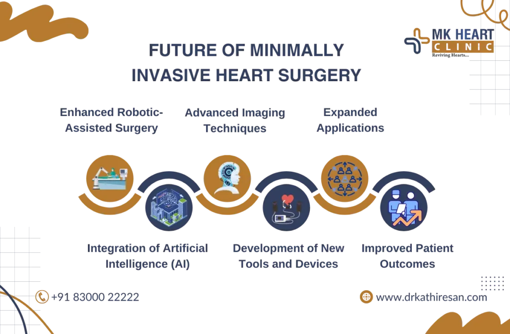 Minimally invasive heart surgery