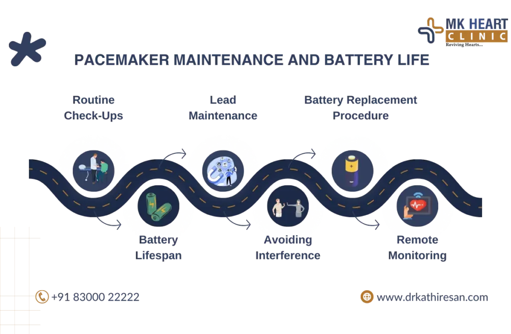 pacemaker implantation procedure