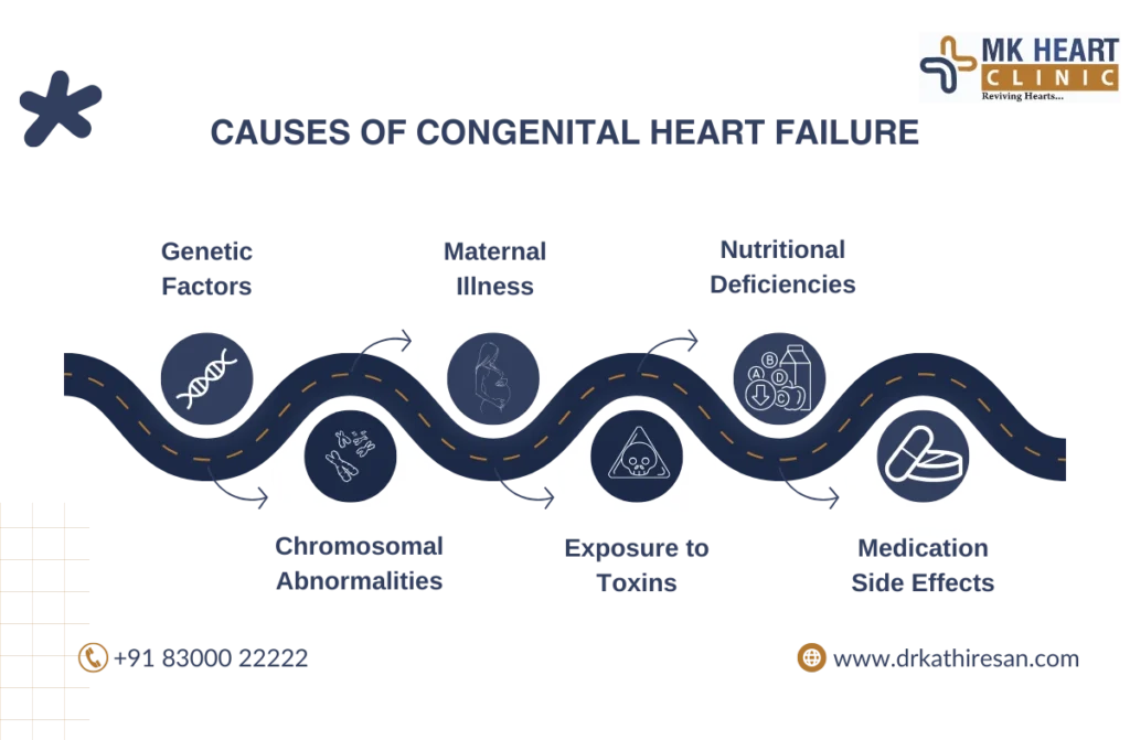 congenital heart failure treatment