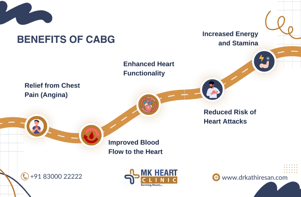 coronary artery bypass surgery