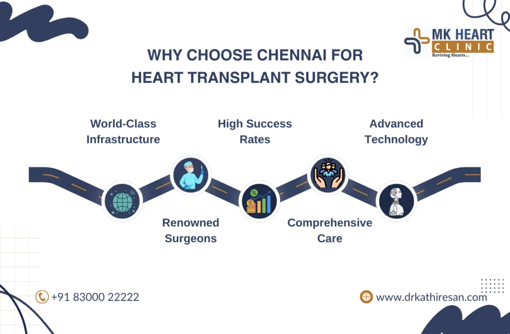 heart transplantation in chennai