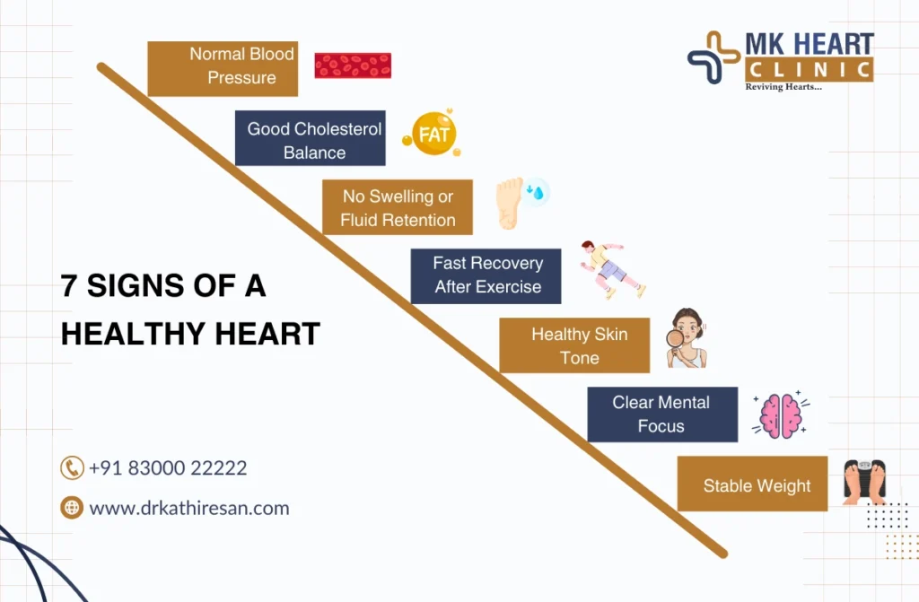 signs of a healthy heart