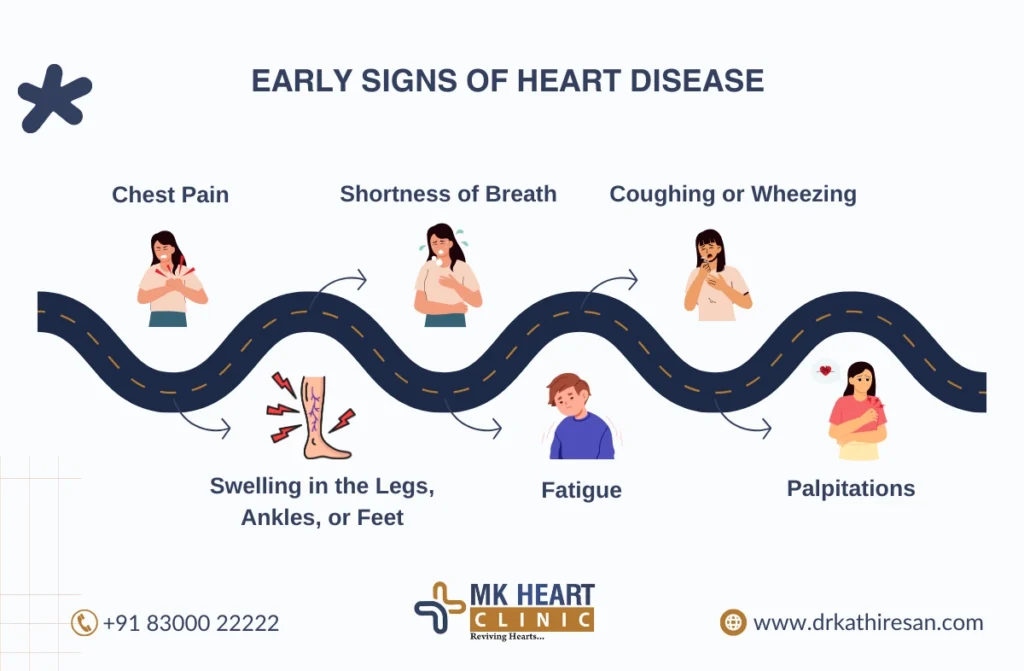 know your heart health